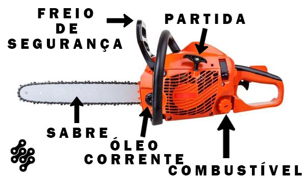 quais-partes-da-motosserra
